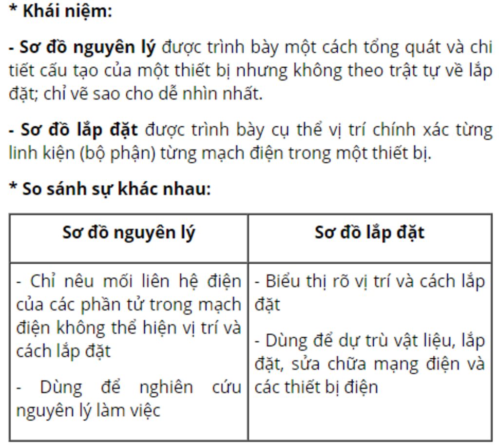 nhan-biet-nguyen-li-so-do-lap-dat-mach-dien