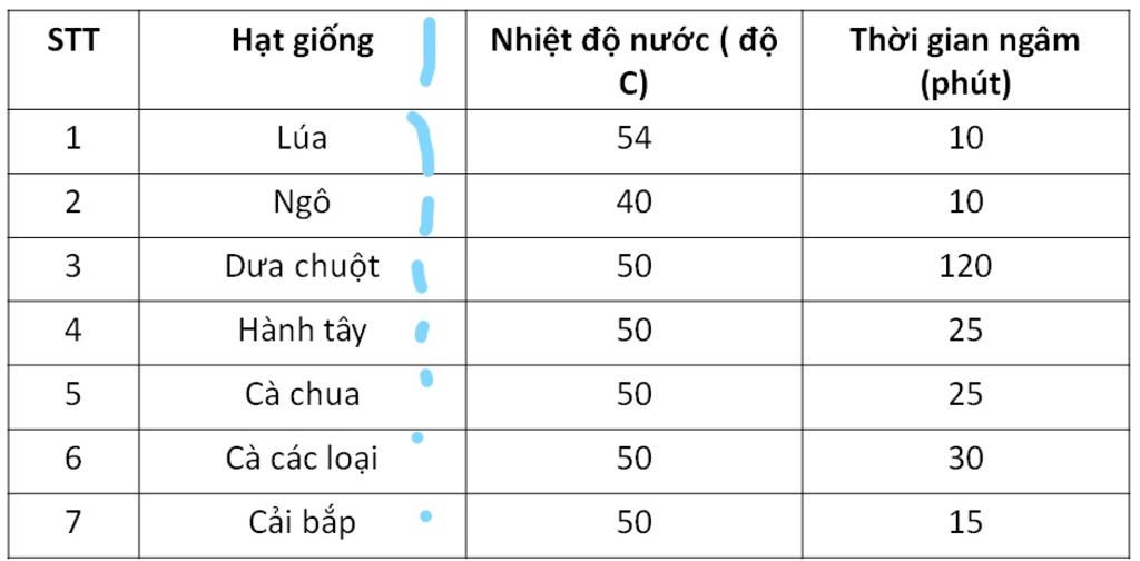 nhiet-do-thich-hop-de-u-li-giong-la-gi