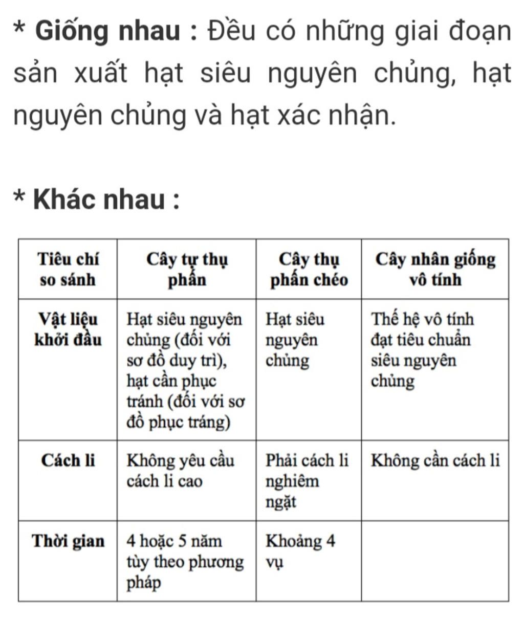 phan-biet-san-uat-giong-cay-trong-tu-thu-phan-thu-phan-cheo-va-cay-trong-sinh-san-vo-tinh