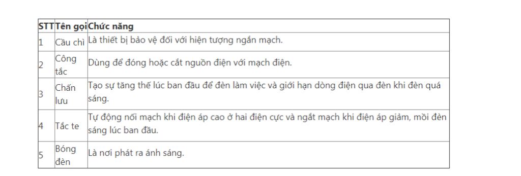 quan-sat-den-ong-huynh-quang-va-cho-biet-a-bo-dieu-ong-huynh-quang-gom-nhung-phan-tu-nao-b-nen-t