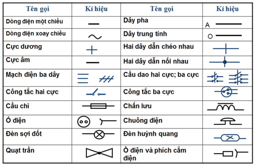 so-do-dien-la-j-ve-nhung-ki-hieu-bieu-thi-nguon-dien-day-dan-dien-thiet-bi-va-do-dung-dien-duoc