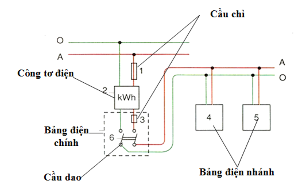 so-do-lap-dat-mang-dien-cua-mach-dien