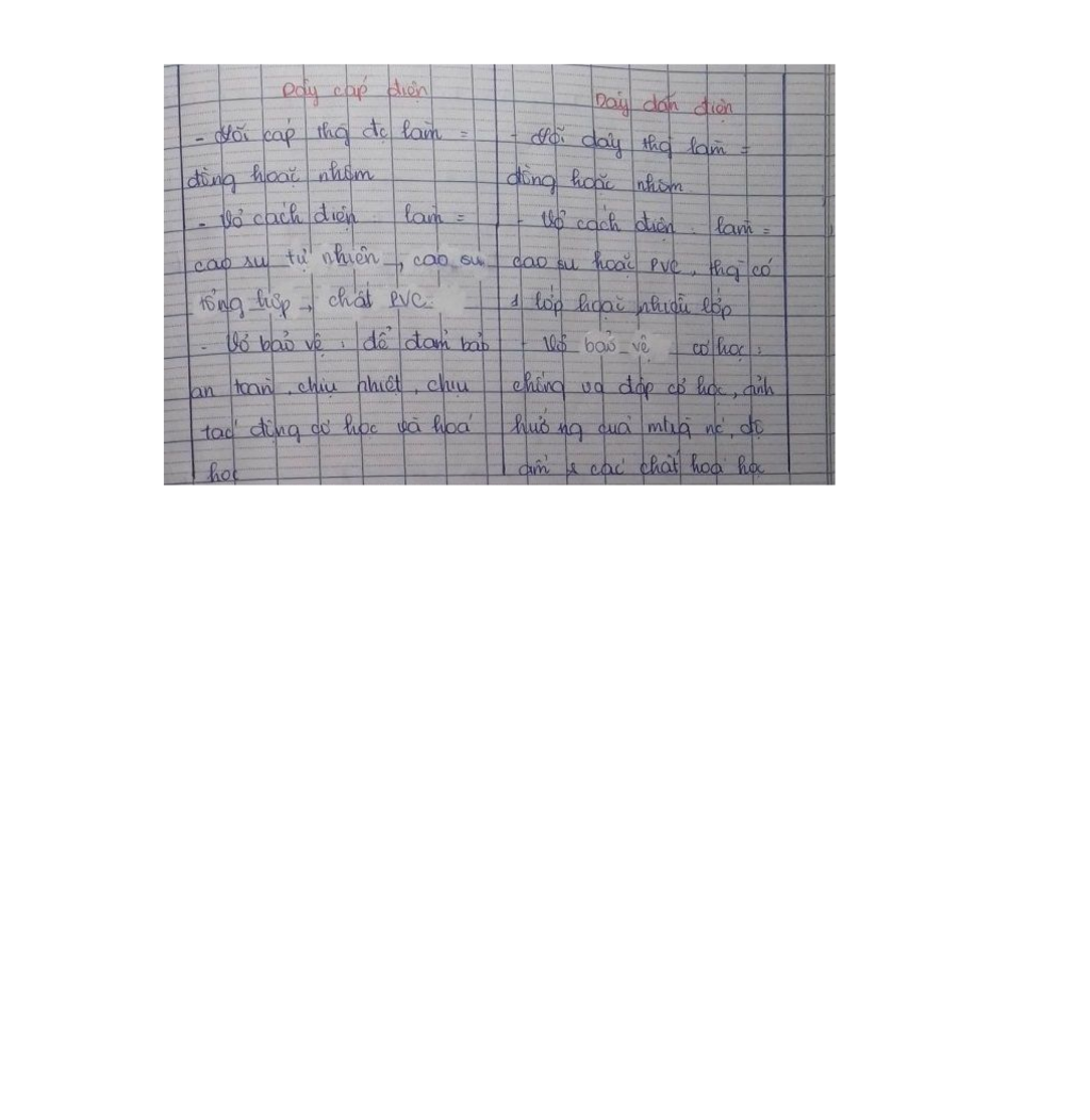 so-sanh-day-dan-dien-va-day-cap-dien-ve-mat-cau-tao-va-su-dung-k-cop-mang-nha-doc-ki-de-roi-giup