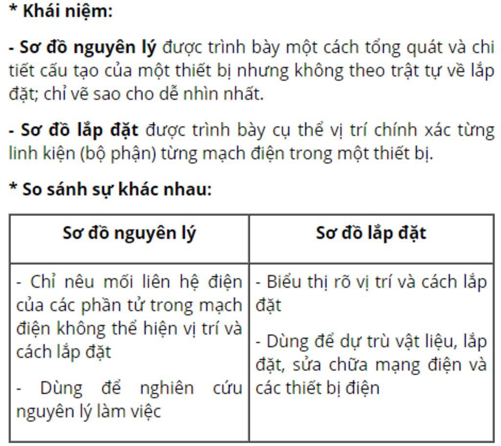 so-sanh-su-giong-nhau-va-khac-nhau-cua-so-do-nguyen-li-va-so-do-lap-dat