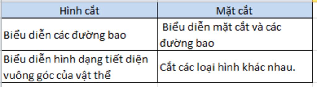 so-sanh-su-giong-nhau-va-khac-nhau-ve-mat-cat-va-hinh-cat