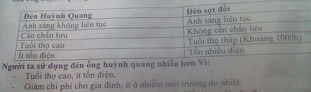 so-sanh-uu-diem-va-nhuoc-diem-cua-den-soi-dot-va-den-huynh-quang
