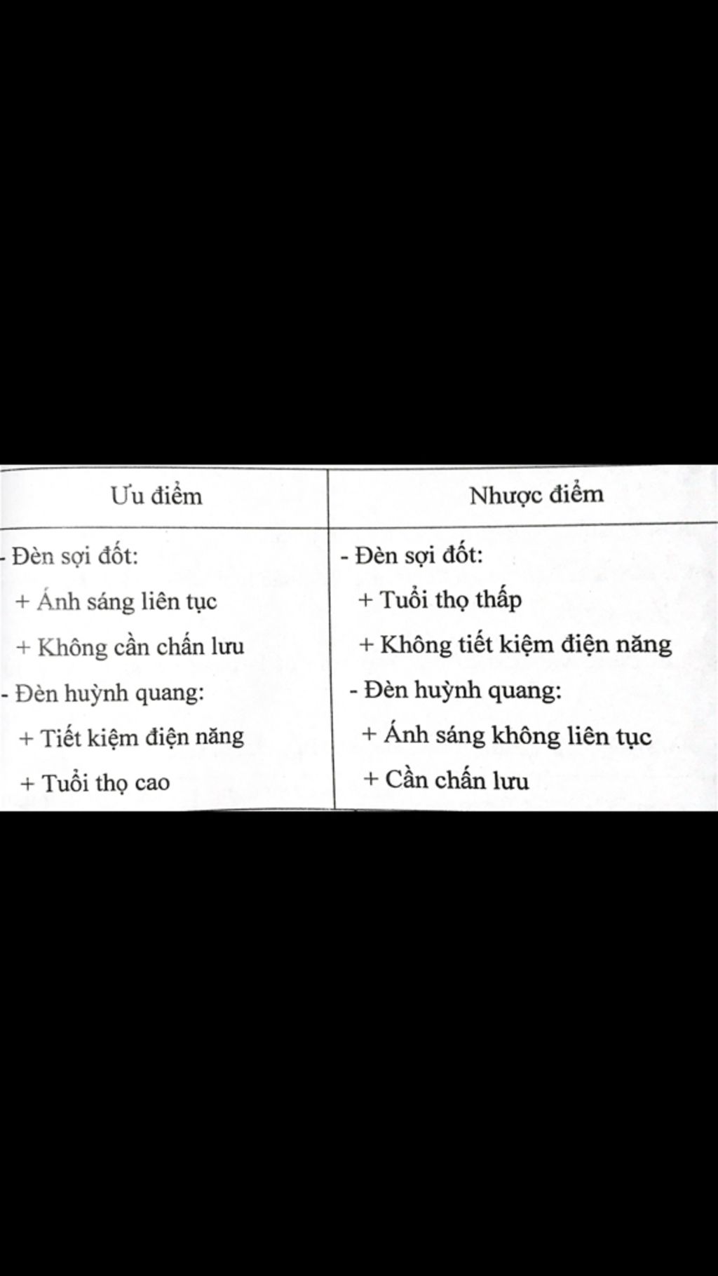 so-sanh-uu-nhuoc-diem-cua-den-soi-dot-va-den-huynh-quang