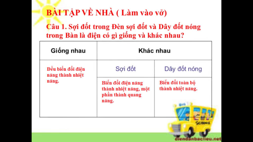 soi-dot-trong-den-soi-dot-va-day-dot-nong-trong-ban-la-dien-co-gi-giong-va-khac-nhau