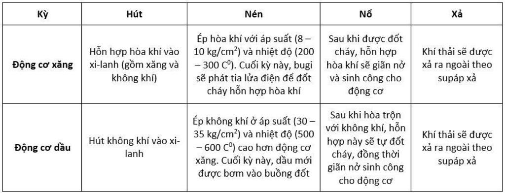 su-khac-nhau-giua-dong-co-ang-va-dong-co-dau