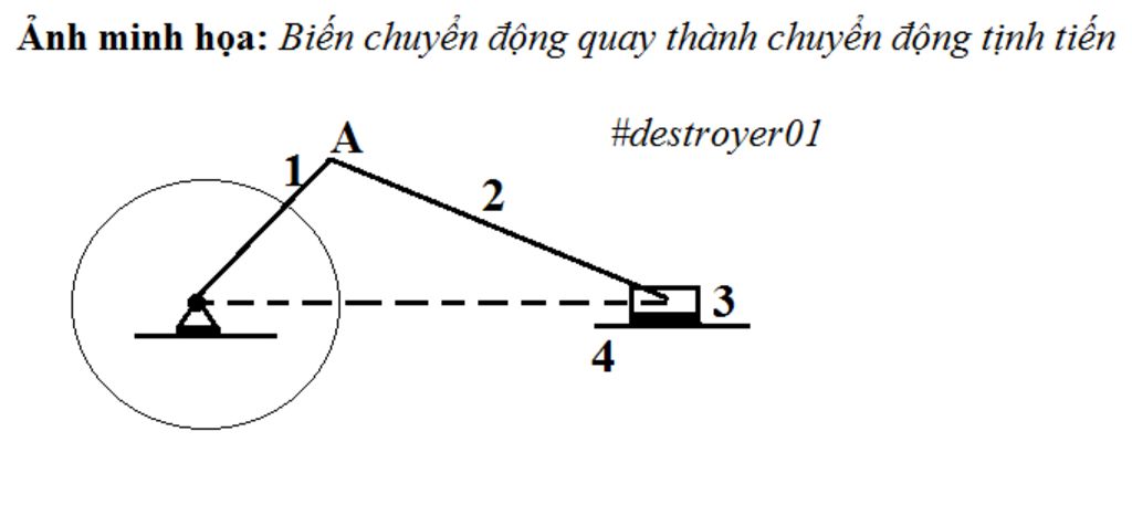 tai-sao-can-bien-doi-chuyen-dong-co-nhung-co-cau-bien-doi-chuyen-dong-nao-nen-cau-tao-va-ung-dun