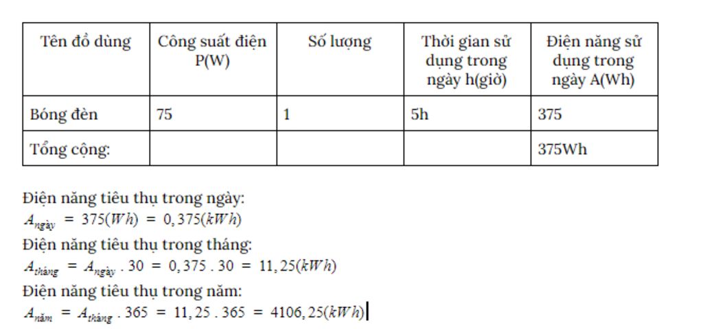tinh-dien-nang-tieu-thu-cua-bong-den-75w-220v-trong-1-thang-30-ngay-mot-nam-365-ngay-neu-moi-nga