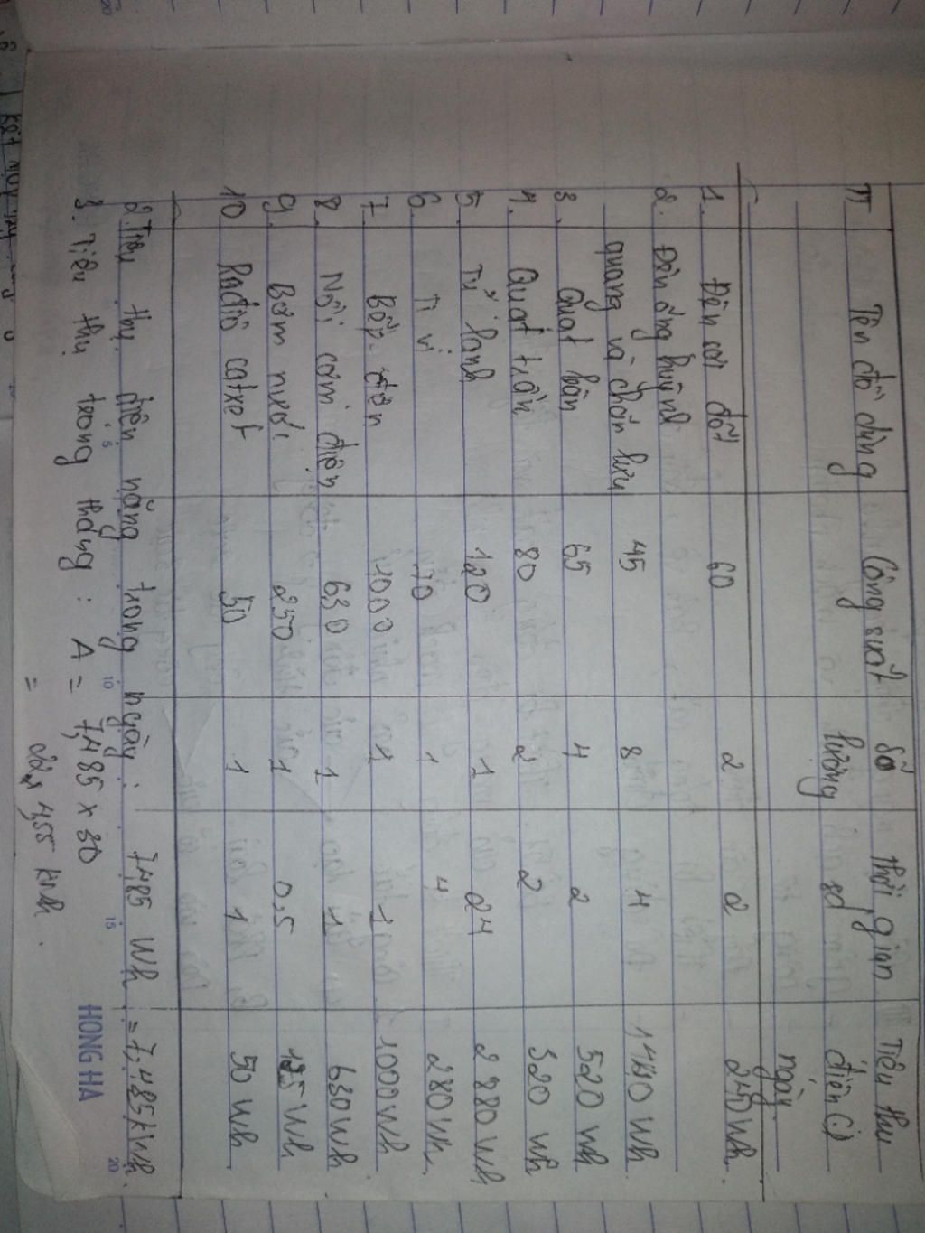 tinh-dien-tieu-thu-cua-tung-do-dung-dien-trong-mot-ngay-tinh-tong-dien-tieu-thu-cua-ccacs-do-dun