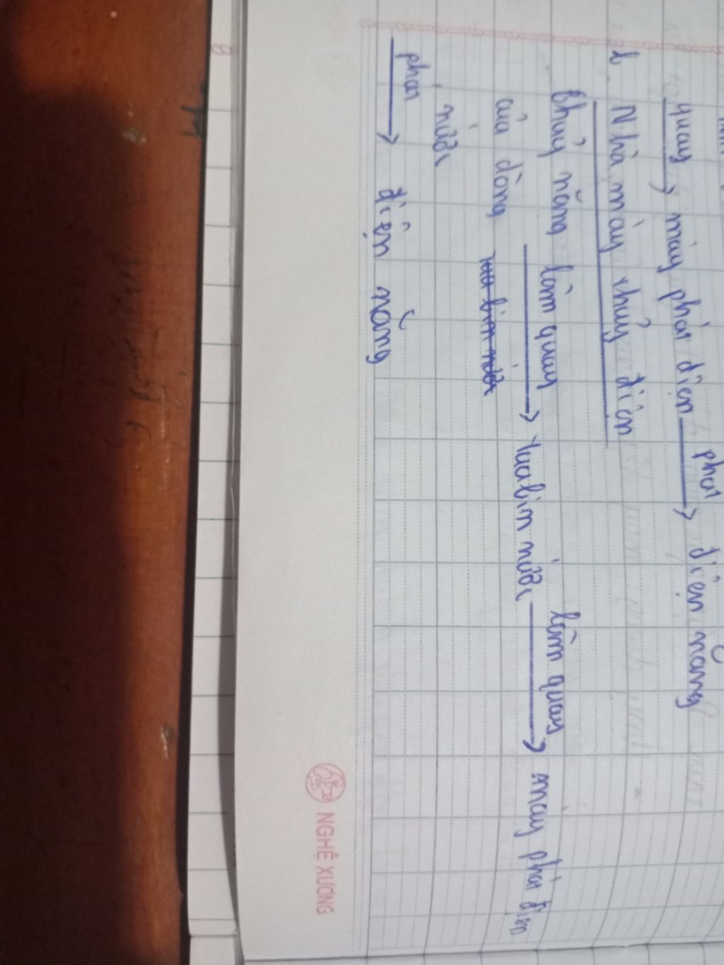 tom-tat-quy-trinh-san-uat-dien-nang-o-nha-may-thuy-dien