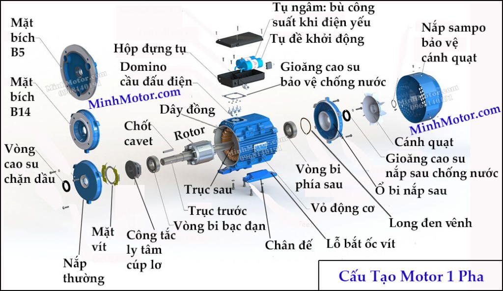 trinh-bay-cach-su-dung-cua-do-dung-loai-dien-quang-do-dung-loai-dien-nhiet-do-dung-loai-dien-co