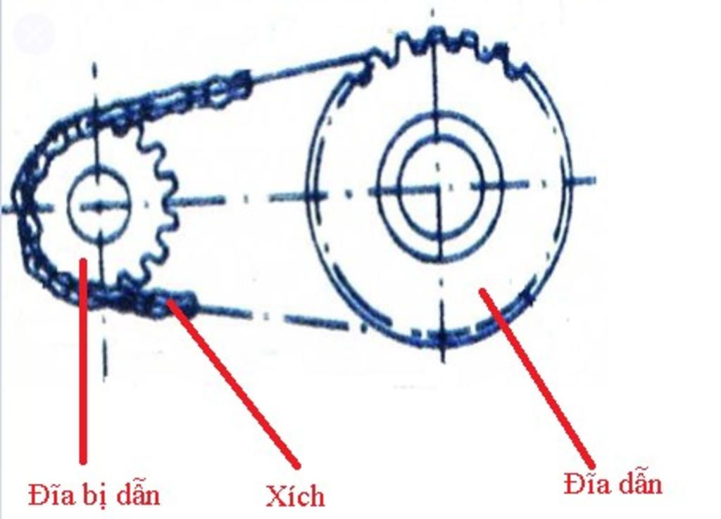 trinh-bay-cau-tao-ung-dung-cua-bo-truyen-dong-ich-viet-cong-thuc-tinh-ti-so-cua-truyen-dong-ich