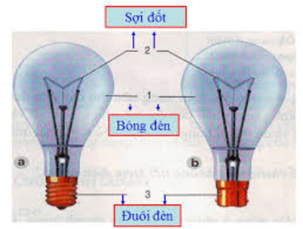 ve-ban-do-tu-duy-do-dung-dien-nhiet