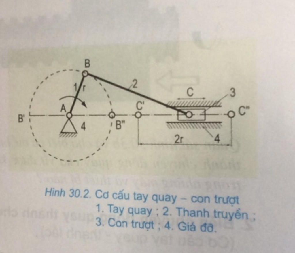 ve-cau-tao-va-neu-nguyen-li-lam-viec-cua-co-cau-tay-quay-con-truot