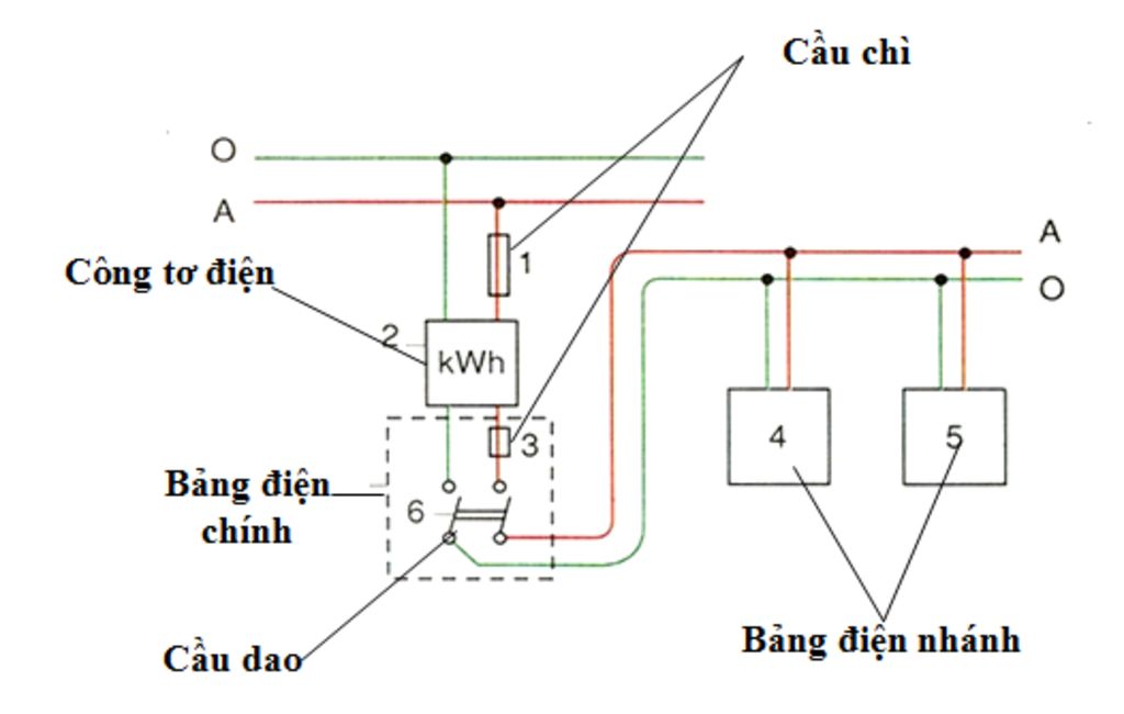 ve-so-do-mach-dien-gom-hai-cau-chi-1-o-dien-1-bong-den-huynh-quang-va-1-quat-dien-phan-biet-day