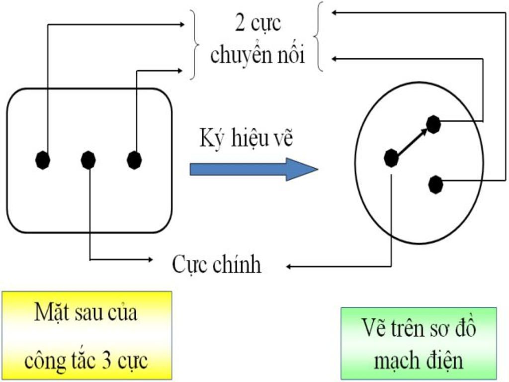 ve-so-do-nguyen-ly-va-so-do-lap-rap-mot-mach-dien-trong-gia-dinh-gom-2-cau-chi-1-cong-tac-2-cuc