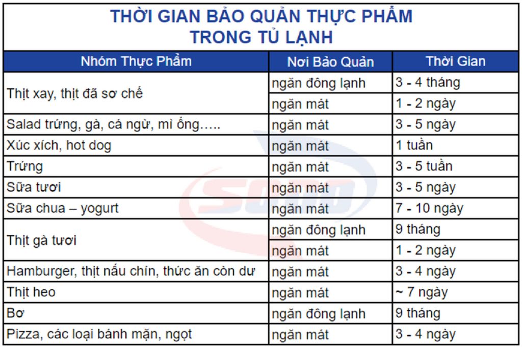 vi-sao-thit-ca-bao-quan-trong-ngan-dong-khong-bi-hu-ma-rau-cu-qua-de-trong-ngan-dong-lai-hu-co-n