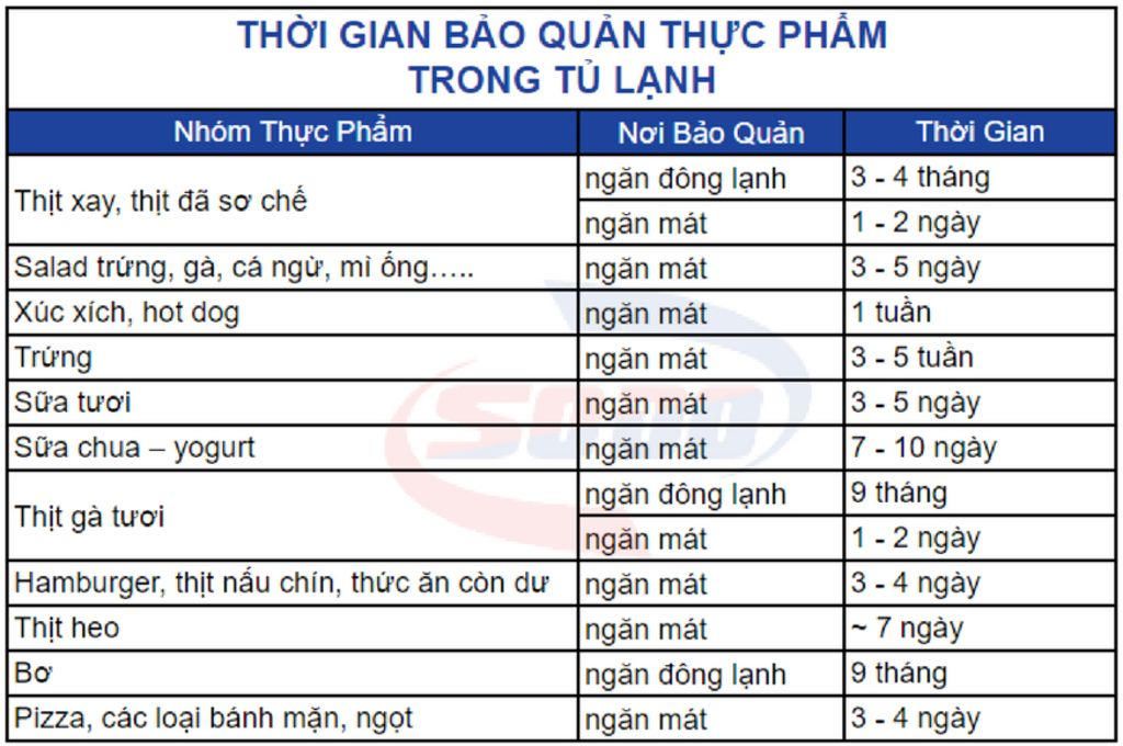 vi-sao-thit-ca-bao-quan-trong-ngan-dong-khong-bi-hu-ma-rau-cu-qua-de-trong-ngan-dong-lai-hu-neu
