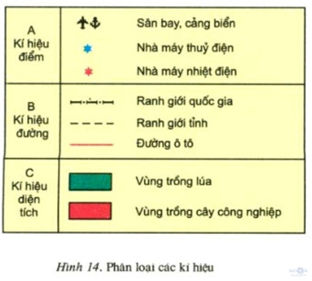 1-ac-dinh-ki-hieu-thu-do-thu-do-thuoc-loai-ki-hieu-nao-1-ac-dinh-ki-hieu-bien-gioi-quoc-gia-tren