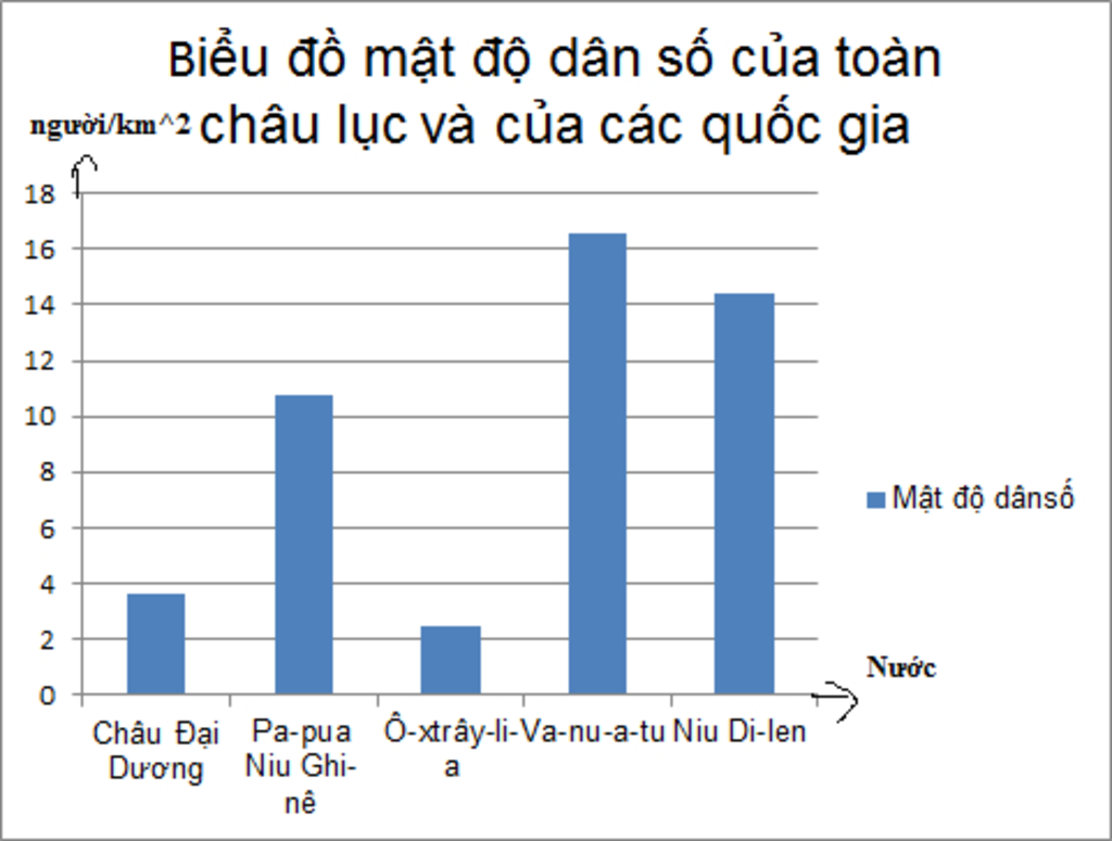 1-can-cu-vao-bang-so-lieu-tr-147-sgk-em-hay-ten-nuoc-mat-dodanso-nguoi-km2-chau-dai-duong-3-6-pa