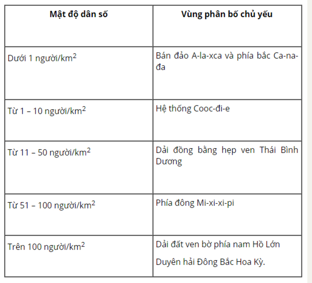 1-chung-minh-chau-mi-la-mot-lanh-mot-lanh-tho-rong-lon-2-giai-thich-tai-sao-co-su-khac-nhau-ve-n