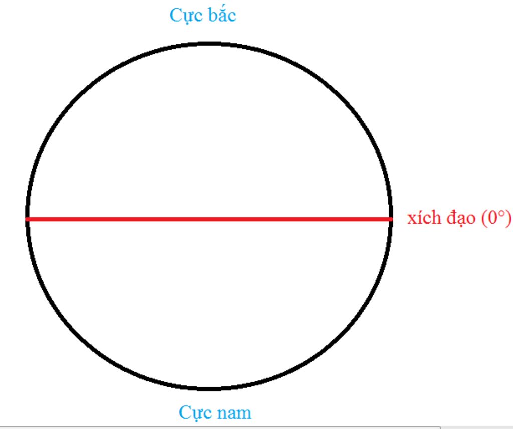 1-duong-ich-dao-la-vi-tuyen-bao-nhieu-do-2-tren-qua-dia-cau-diem-a-nhat-tan-cung-phia-bac-phia-n