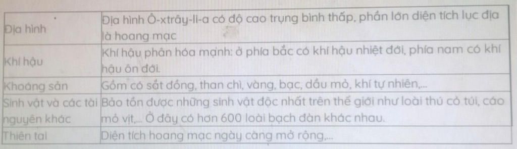 1-neu-dac-diem-tu-nhien-cua-luc-dia-o-tray-li-a-2-giai-thich-nguyen-nhan-khien-luc-dia-o-tray-li