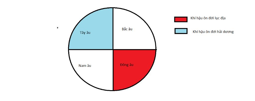 1-nhung-nuoc-nao-co-khi-hau-on-doi-luc-dia-on-doi-hai-duong-cac-nuoc-o-khu-vuc-bac-au-tay-au-tru