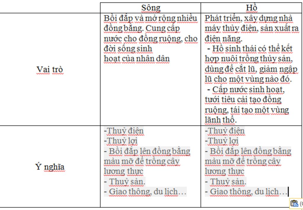 1-tim-hieu-ve-vai-tro-y-nghia-cua-song-ho-2-tim-cac-song-ho-lon-tren-trai-dat