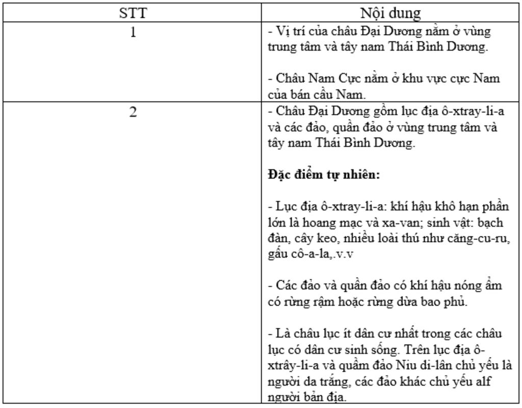 1-tim-tren-ban-do-tu-nhien-the-gioi-vi-tri-cua-chau-dai-duong-va-chau-nam-cuc-2-em-biet-gi-ve-ch
