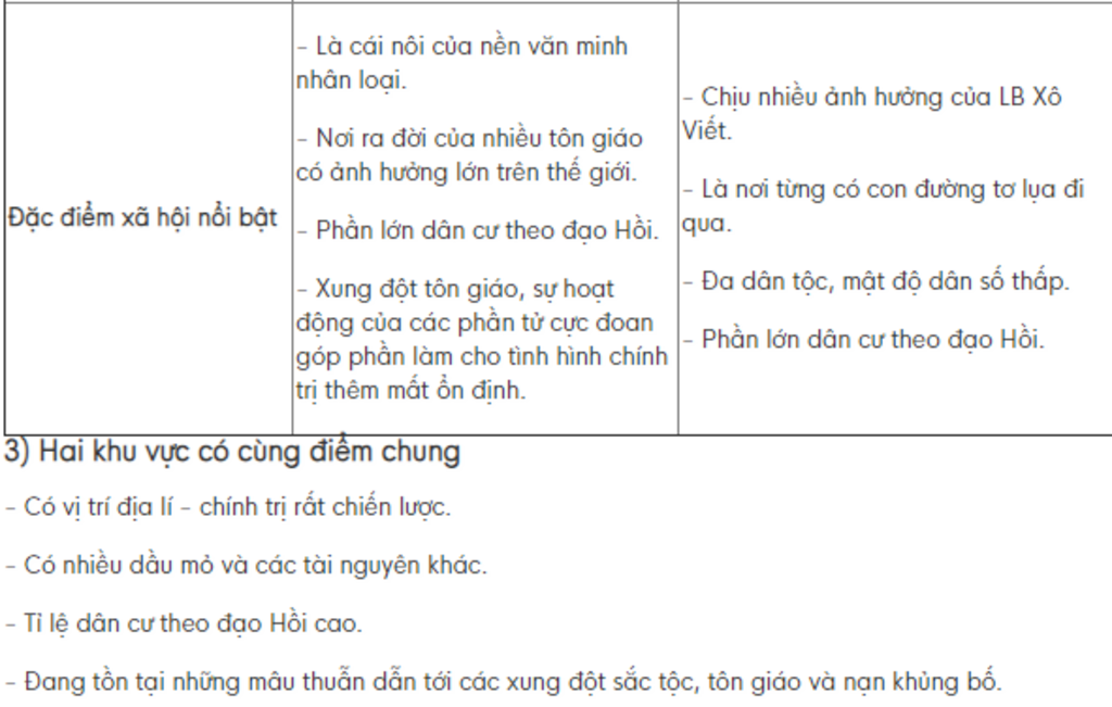 1-trinh-bay-dac-diem-tu-nhien-thuoc-tay-nam-a-dac-diem-tu-nhien-nao-khien-tay-nam-a-thuong-uyen