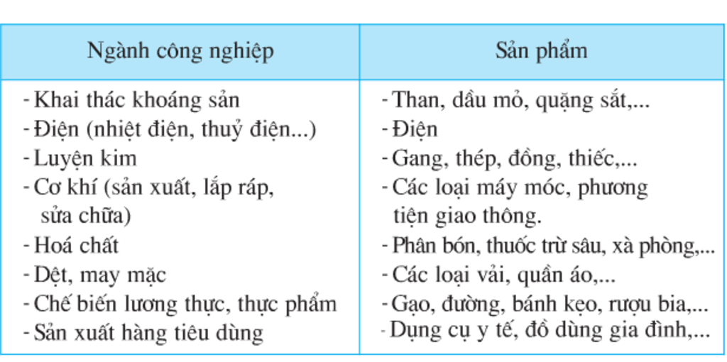 1-vi-sao-nuoc-ta-co-nhieu-dieu-kien-de-phat-trien-nganh-du-lich-2-de-tro-thanh-trung-tam-cong-ng