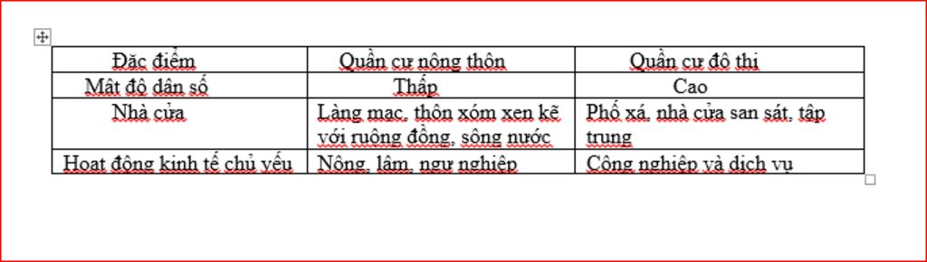 1neu-dac-diem-ve-dan-so-va-gia-tang-dan-so-tren-the-gioi-2neu-dac-diem-phan-bo-dan-cu-tren-the-g