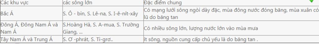 a-1-chieu-dai-tu-diem-cuc-bac-den-cuc-nam-cua-chau-a-dai-bao-nhieu-km-2-diem-cuc-bac-phan-dat-li