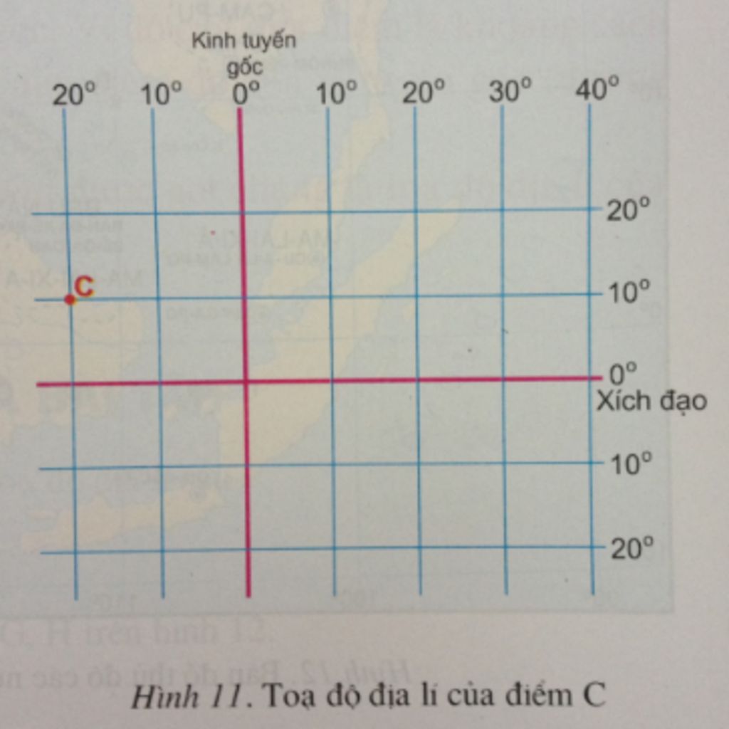 ac-dinh-toa-do-dia-ly-tren-ban-do-hoac-hinh-ve