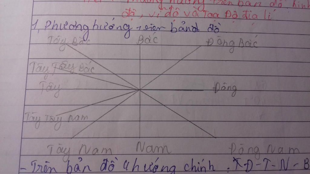 ac-dinh-toa-do-dia-ly-va-huong