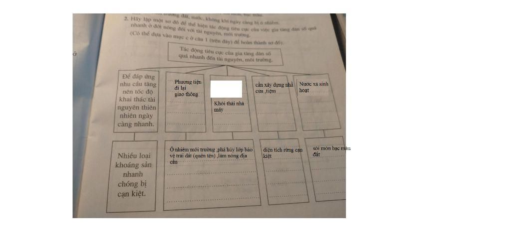 ai-co-the-giai-ho-mk-cau2-trong-vbt-bai-10-o-mon-dia-voi-a-hay-ve-so-do-ve-tac-dong-tieu-cuc-cua