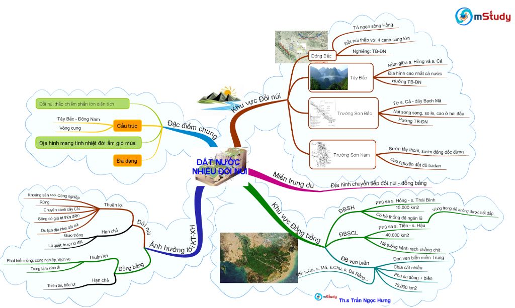 ay-dung-so-do-tu-duy-noi-dung-1-cac-thanh-phan-tu-nhien-noi-dung-2-cac-mien-dia-li-viet-nam