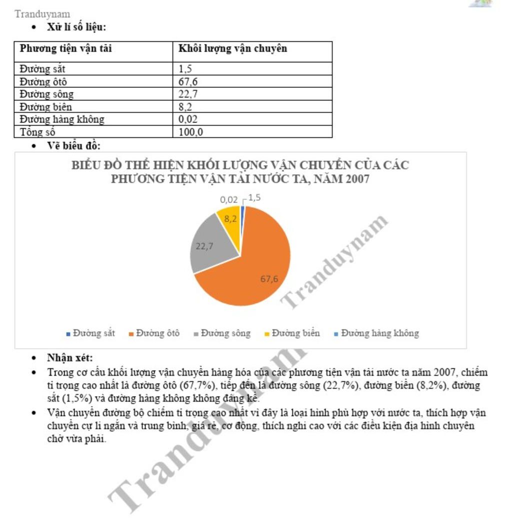 bai-1-cho-bsl-khoi-luong-van-tai-hang-hoa-cua-cac-phuong-tien-van-tai-nuoc-ta-nam-2007-phuong-ti