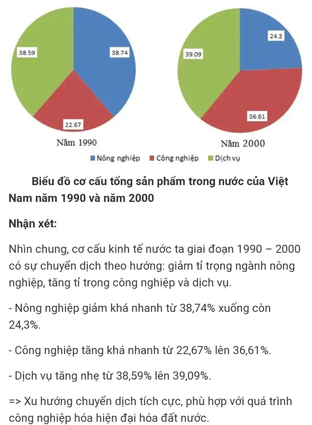 bai-22-viet-nam-dat-nuoc-con-nguoi-1-ac-dinh-tren-h17-1-viet-nam-gan-voi-chau-luc-dai-duong-nao