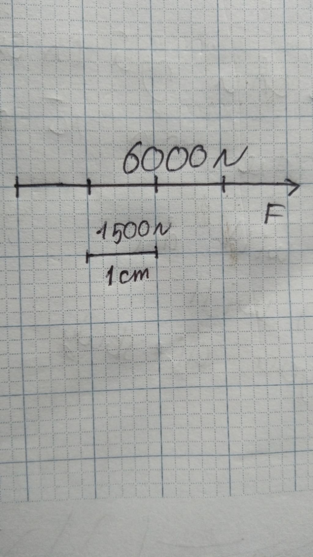 bieu-dien-luc-keo-6-000n-co-phuong-nam-ngang-chieu-tu-trai-sang-phai-ti-ich-1cm-ung-voi-1500