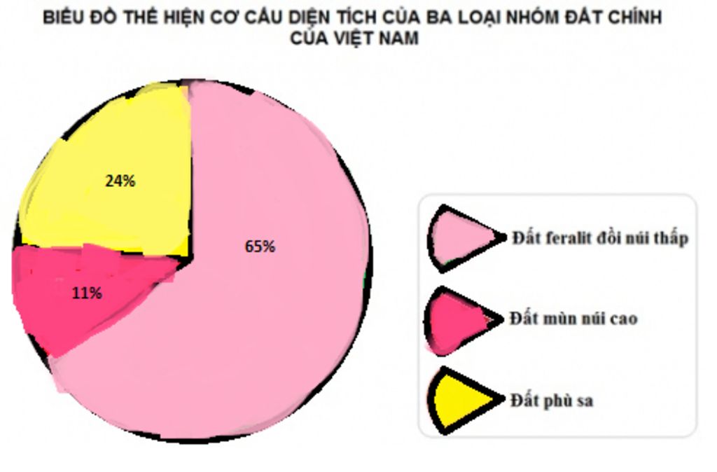 caau1-chung-minh-rang-khi-hau-nc-ta-co-tinh-chat-nhiet-doi-gio-mua-am-giai-thich-vi-sao-khi-hau