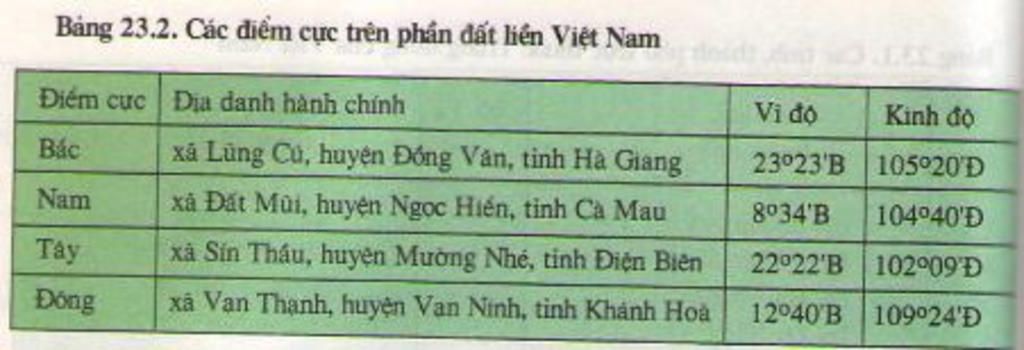 cac-diem-cuc-phan-dat-lien-nuoc-ta-tu-bac-suong-nam-nam-o-dia-danh-lao-neu-dac-diem-cua-khu-vuc