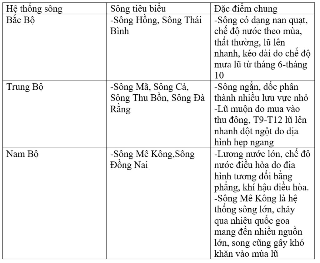 cac-he-thong-song-lon-o-nuoc-ta