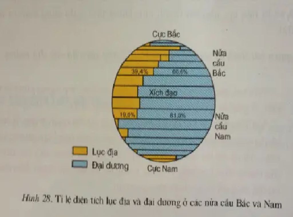 cac-luc-dia-nao-mam-hoan-toan-o-nua-cau-nam