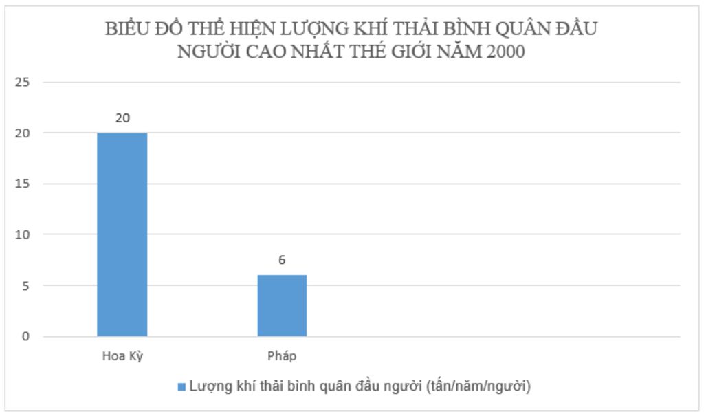cach-tinh-tong-luong-khi-thai-tung-nuoc