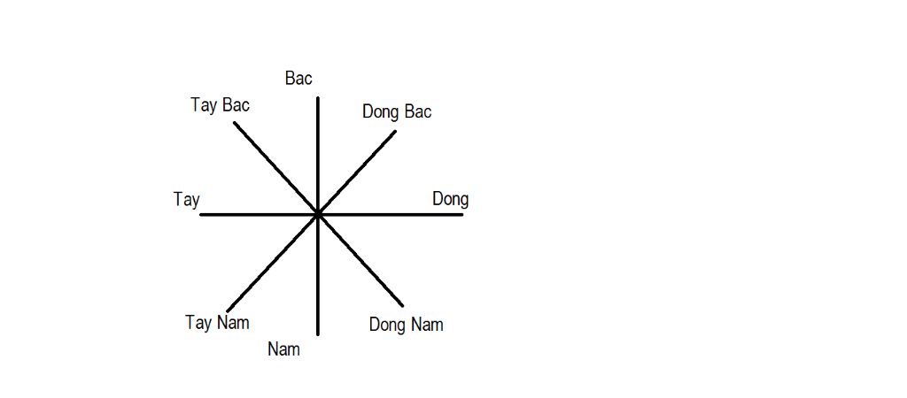 cau-1-co-bao-nhieu-kinh-tuyen-tren-he-qua-trai-dat-cau-2-kinh-tuyen-0-do-0-va-vi-tuyen-0-do-0-la